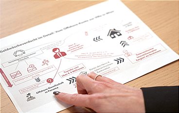 Rubel in Österreich - Die Spur der Oligarchen